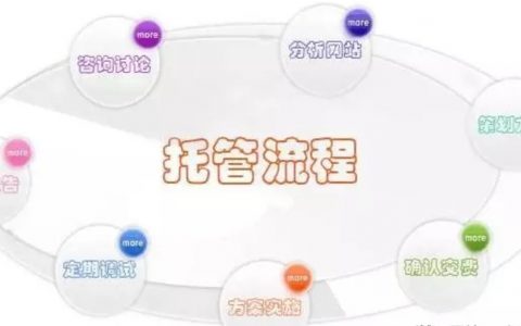 浅谈如何选择靠谱的SEO服务商
