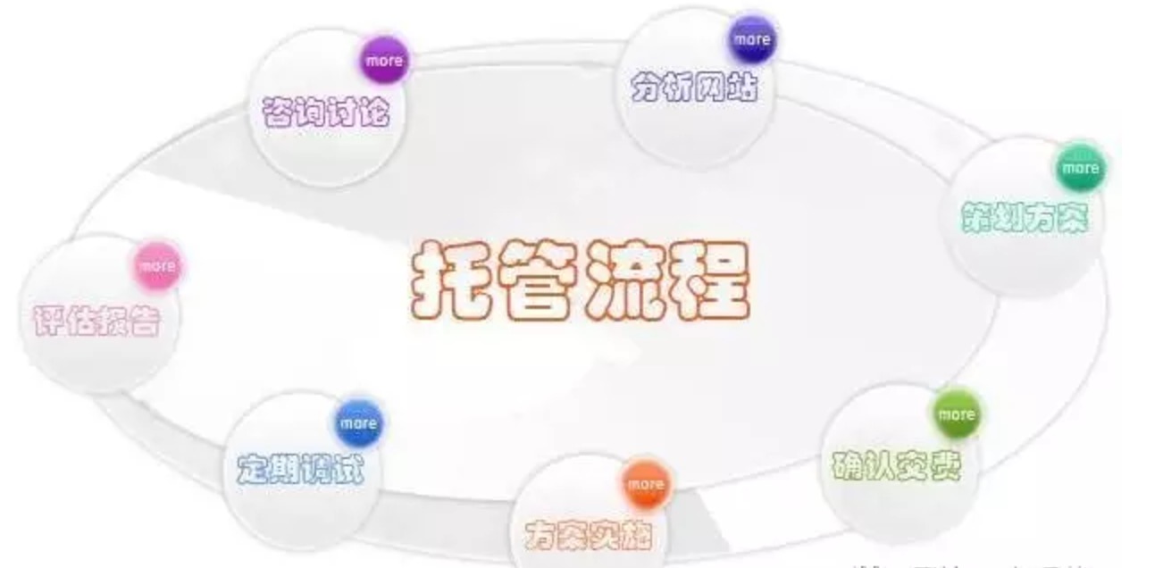 浅谈如何选择靠谱的SEO服务商