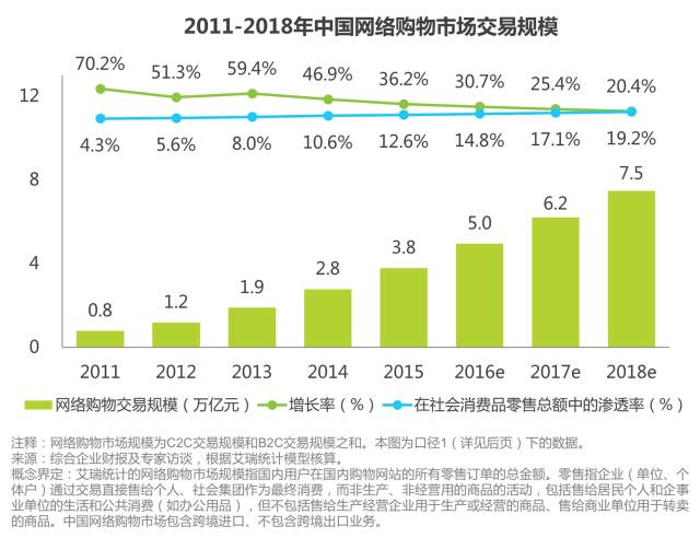 微信购物群如何赚钱？