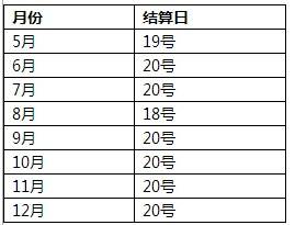 2017年下半年阿里妈妈每月准确结算时间