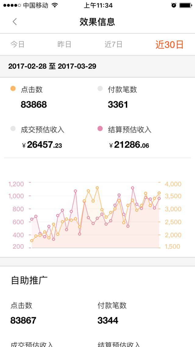 行业好的很，别只会听所谓的“大牛”瞎BB