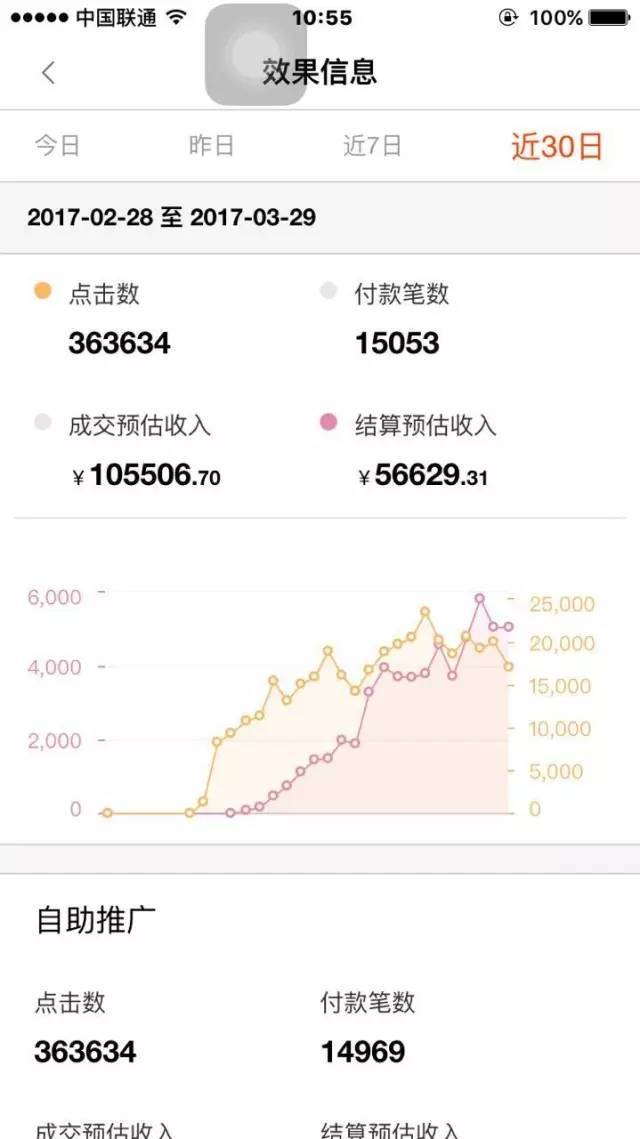 行业好的很，别只会听所谓的“大牛”瞎BB