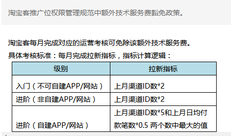 淘宝客推广位权限升级管理规范