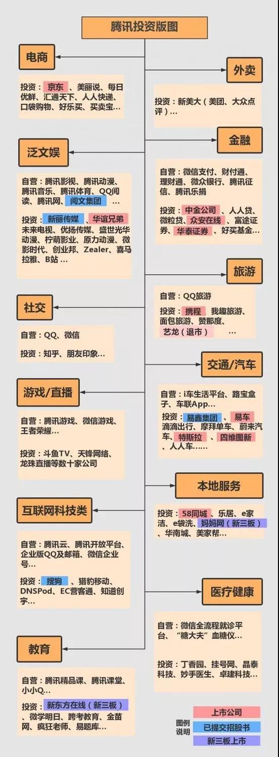 揭秘什么是朋友圈KOL？微信5000用户顶过你10w粉丝，速看！