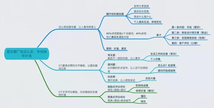 揭秘什么是朋友圈KOL？微信5000用户顶过你10w粉丝，速看！