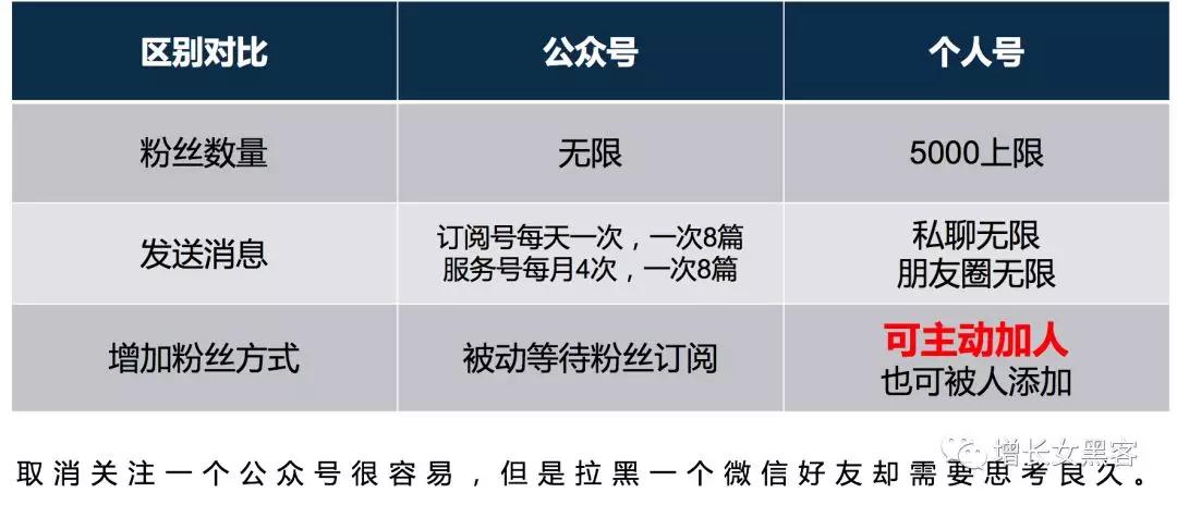 手把手教你：零基础打造个人IP型微信号（附送6种裂变吸粉方法，高好友通过率）