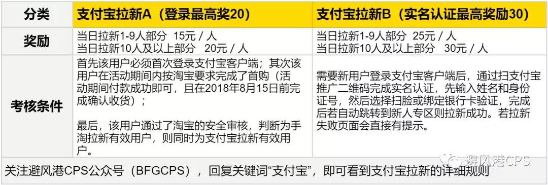 一张图帮你，快速get支付宝的两个拉新活动！