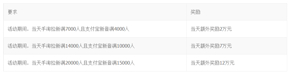 “绿洲行动”招募各省拉新高手–额外奖励+官方颁奖