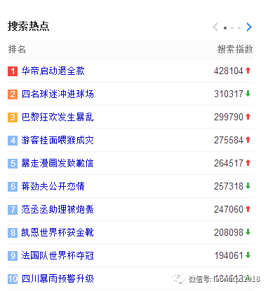 老米CPS：学华帝，做赢家要懂得设计好游戏框架！