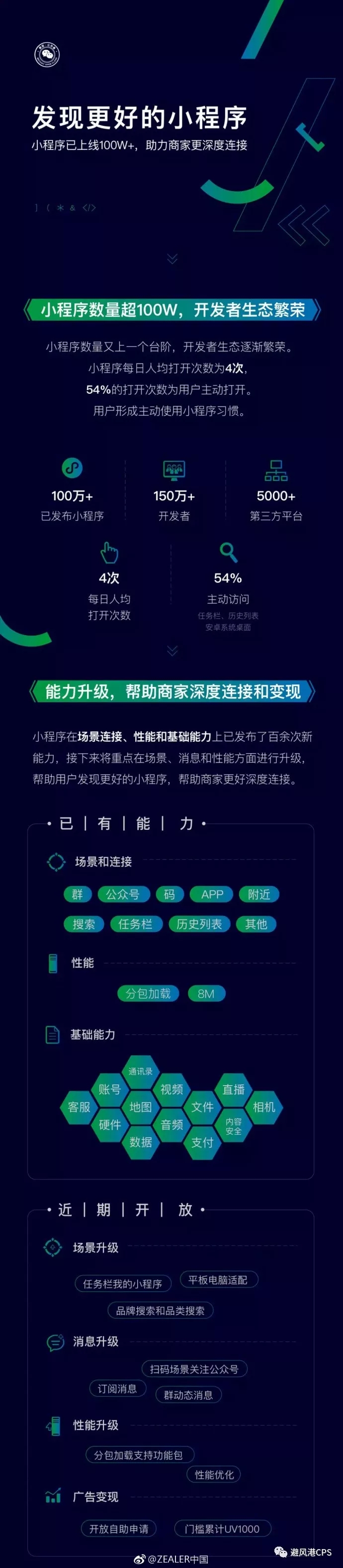 腾讯：小程序已上线数量超过100万；工信部发文整治手机扣费、骚扰电话乱想