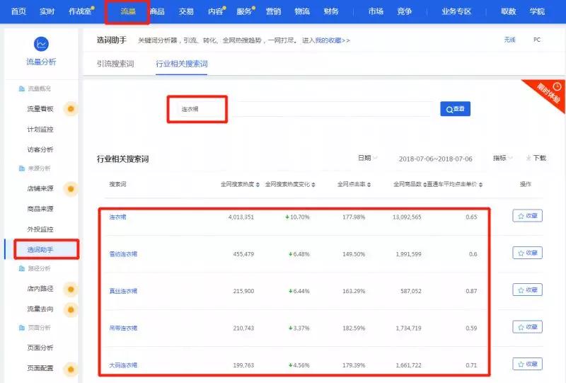 老匡：号称“月躺赚10万”的“店群”模式，到底有何商业机密？