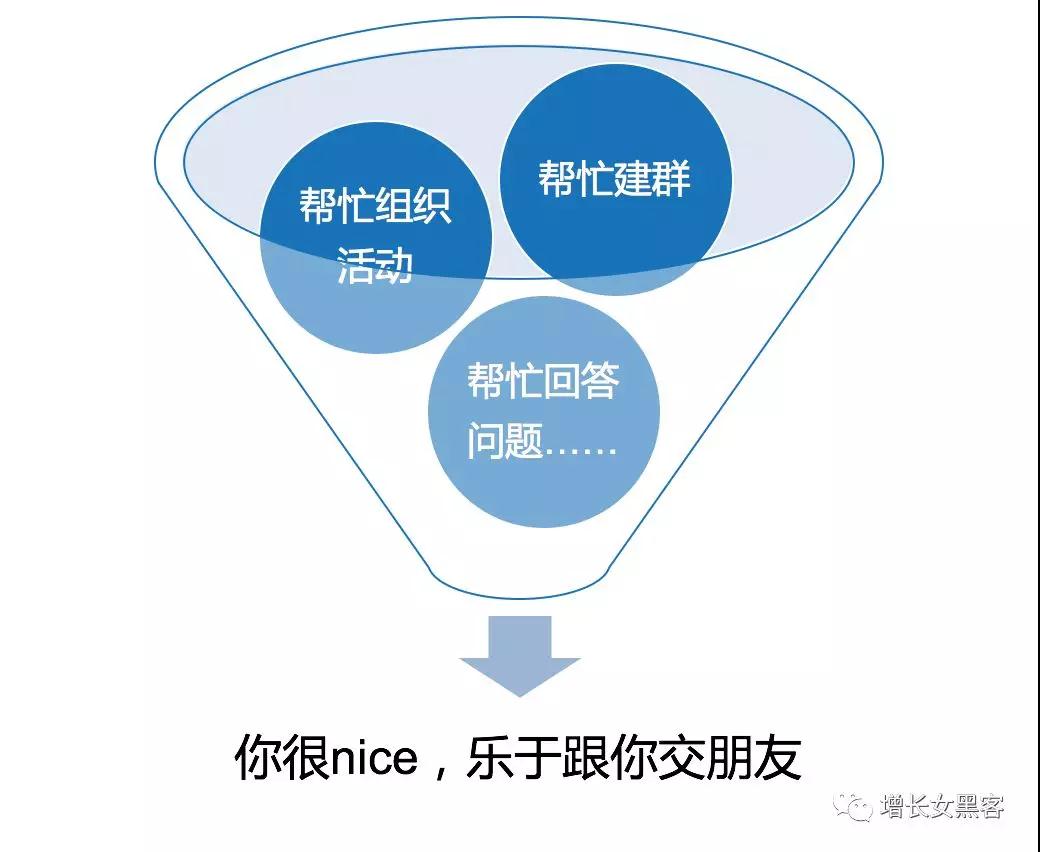 手把手教你：零基础打造个人IP型微信号（附送6种裂变吸粉方法，高好友通过率）