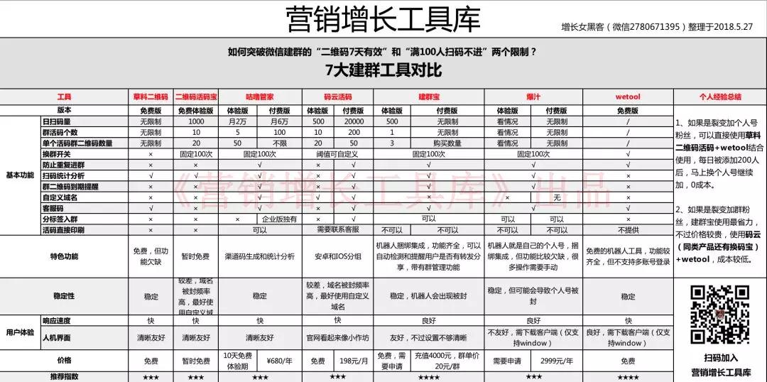 手把手教你：零基础打造个人IP型微信号（附送6种裂变吸粉方法，高好友通过率）
