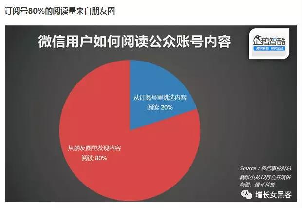 手把手教你：零基础打造个人IP型微信号（附送6种裂变吸粉方法，高好友通过率）