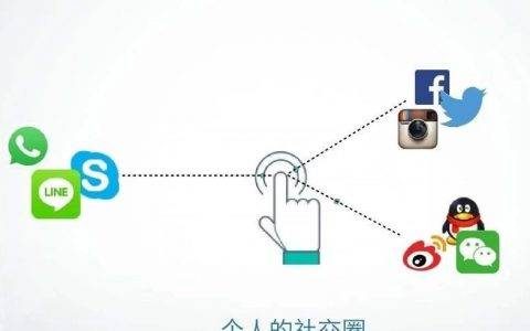 老米CPS：取个好名字，给你加点分。