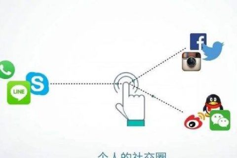 老米CPS：取个好名字，给你加点分。