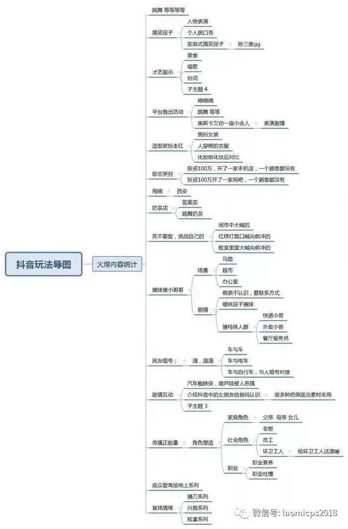 老米CPS：一晚加18万粉，引发的一场思考！