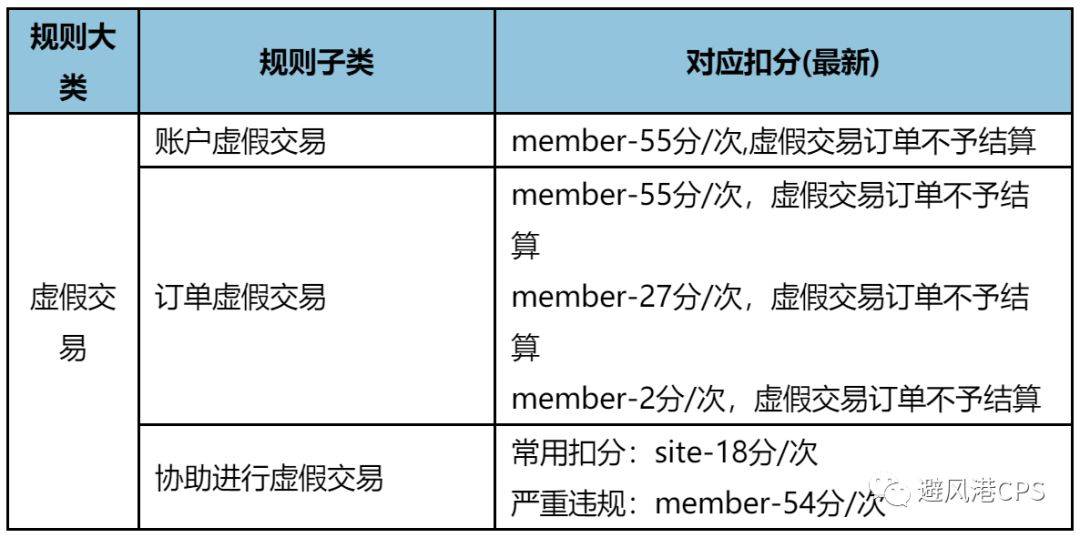 淘客：联盟违规被扣27分，会不会影响佣金结算？会封号吗？