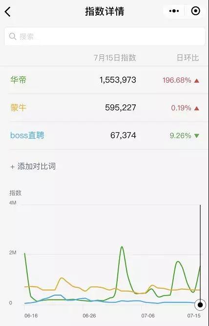 复盘华帝的「赔本」营销，都有哪些可复制？