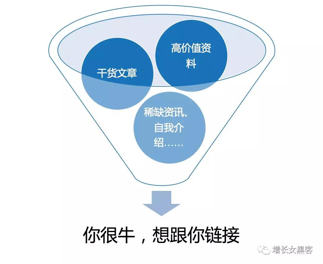 手把手教你：零基础打造个人IP型微信号（附送6种裂变吸粉方法，高好友通过率）
