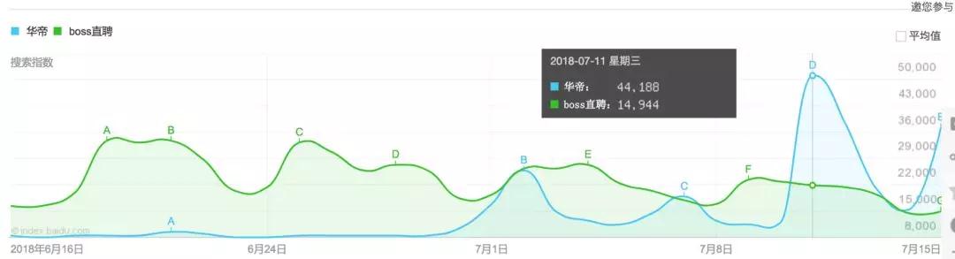 复盘华帝的「赔本」营销，都有哪些可复制？