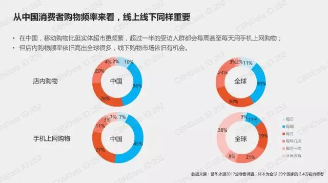 手淘与亿级社交工具打通，商家销售额三天暴涨 51%