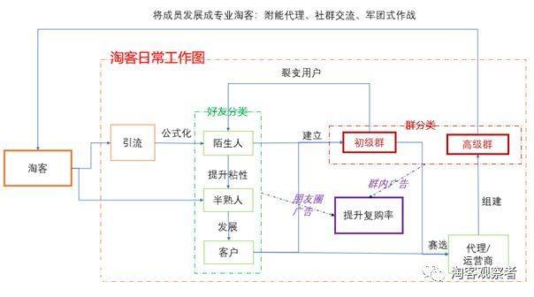 新手教程2:淘客工作总纲及给新人的学习建议