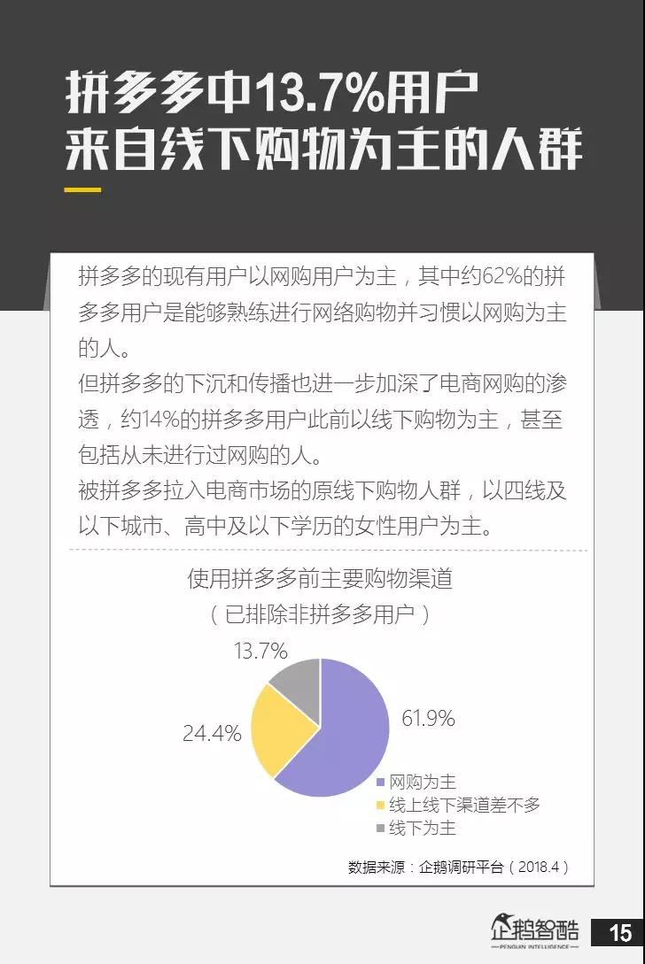 拼多多的用户也在淘宝？不信速看！