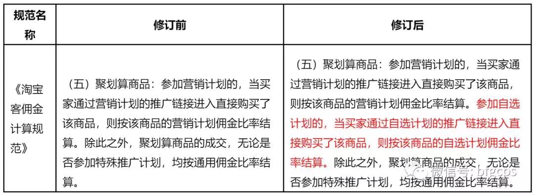 聚划算商品佣金变动通知；天猫服饰公布双十一玩法