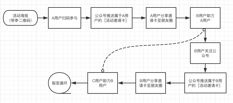 做淘客清楚这个裂变套路，日引千人不在话下