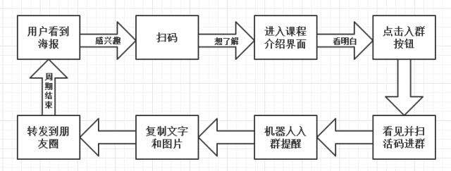 做淘客清楚这个裂变套路，日引千人不在话下