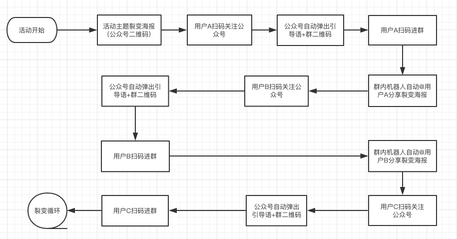 做淘客清楚这个裂变套路，日引千人不在话下