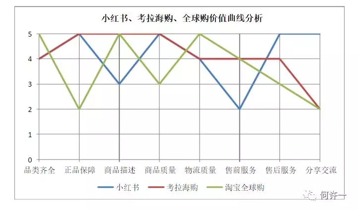 【淘客必看】小红书APP精准引流，从注册到引流一步一步带你实操！