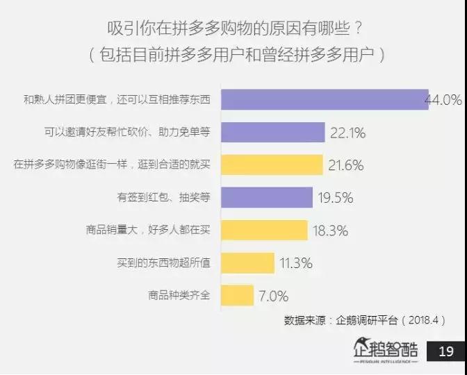 拼多多的用户也在淘宝？不信速看！