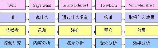 如何打造磁性朋友圈