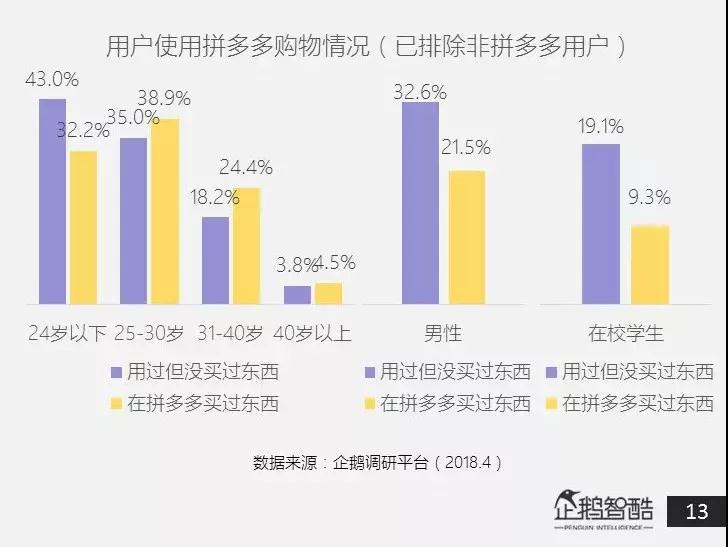 在“拼多多砍价群”里，藏着多少奥秘