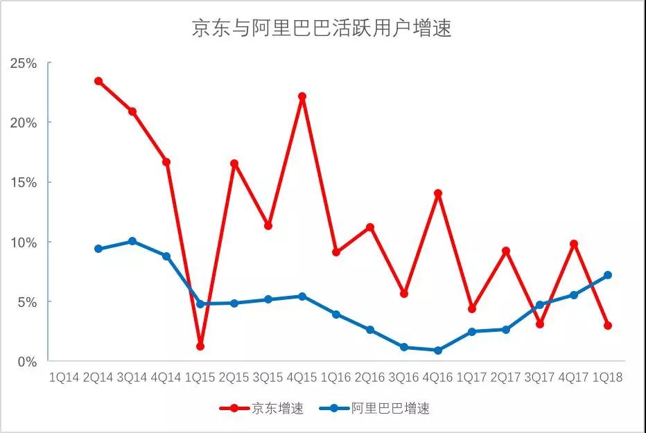 阿里巴巴出88元的会员啦，一年立省2000？速看攻略！