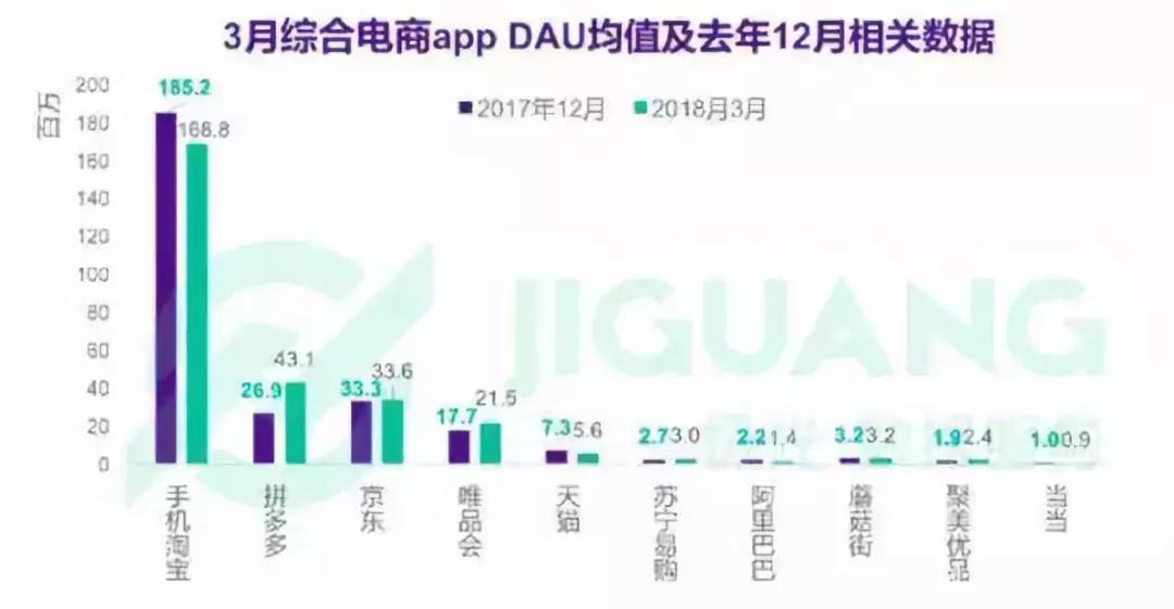 在“拼多多砍价群”里，藏着多少奥秘