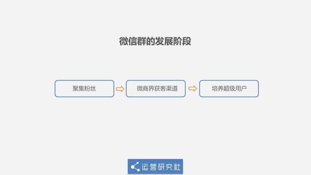 微信又出新功能，社群管理有新招！