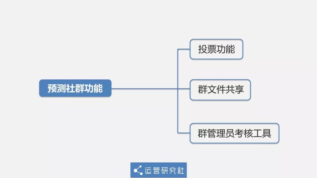 微信又出新功能，社群管理有新招！