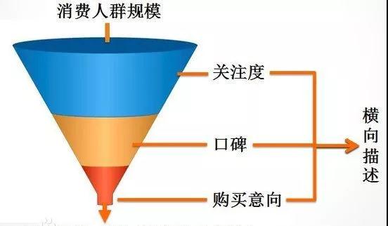 做互联网项目必须要懂得精细化运营和转化！