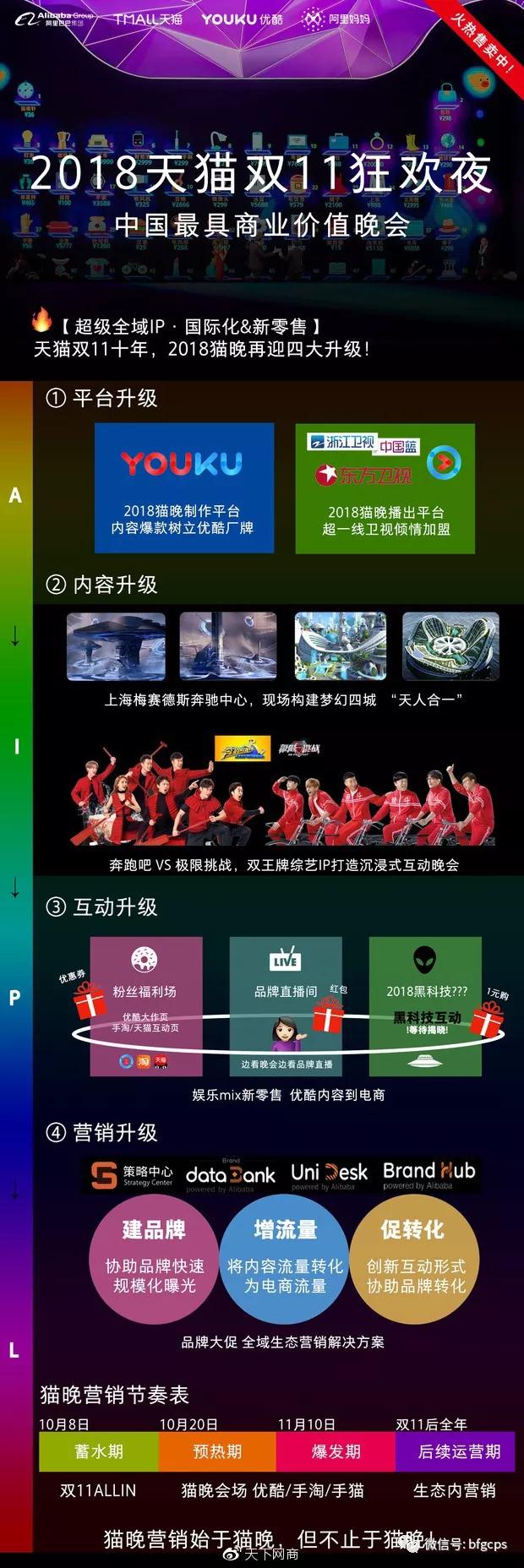 2018淘宝联盟双11启动会报名通道开启；淘宝新增用户增长88%