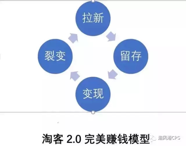 老米CPS：用户思维