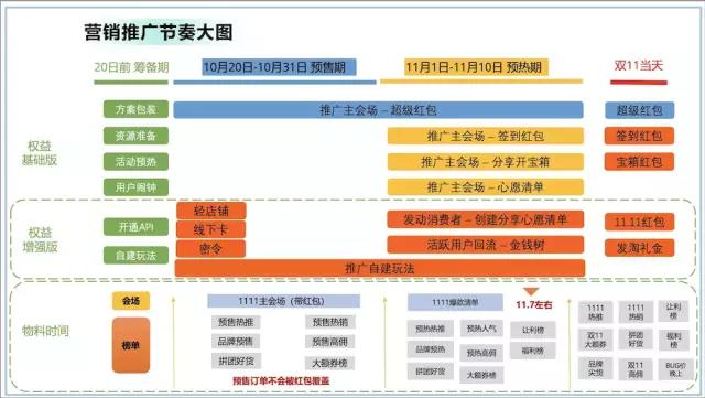 老米CPS：两张图