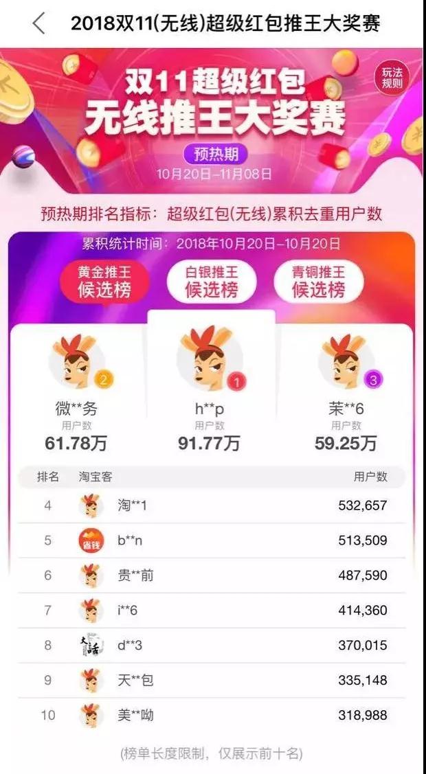 老米CPS：算笔账