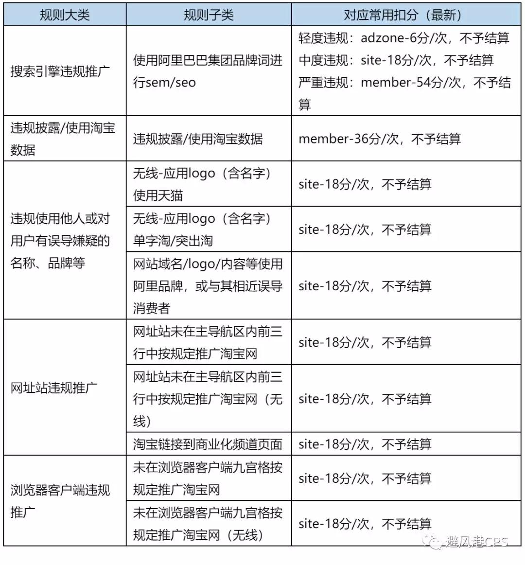 手淘群发单接口被临时关闭；联盟持续打击违规淘客