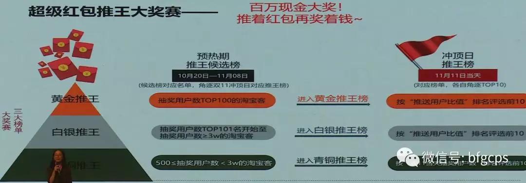 2018年双11新玩法，下半年吃肉指日可待！