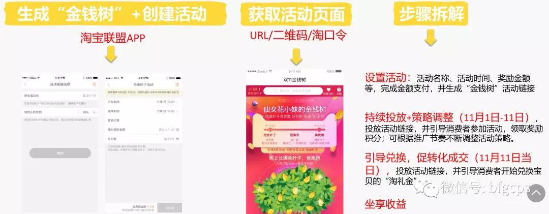 让用户帮你做裂变！今年双11金钱树，心愿清单等工具大盘点