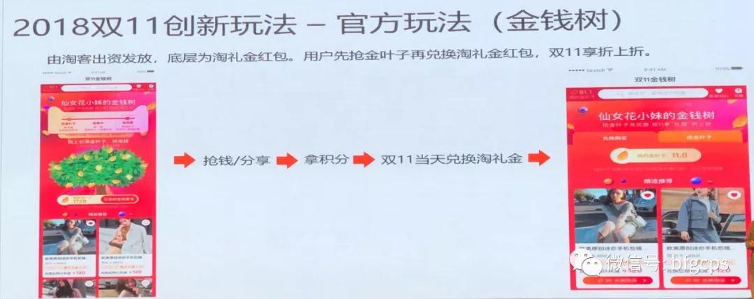 2018年双11新玩法，下半年吃肉指日可待！