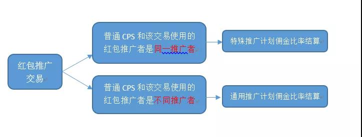 双11红包推广文案出炉！速度来取！